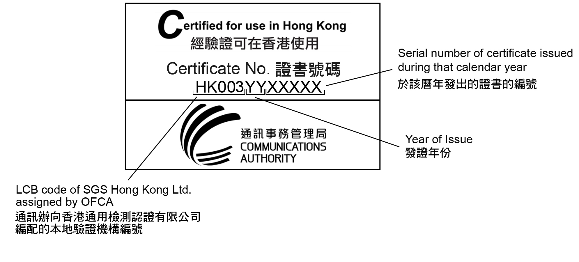 Office of the Communications Authority List of Certification Bodies