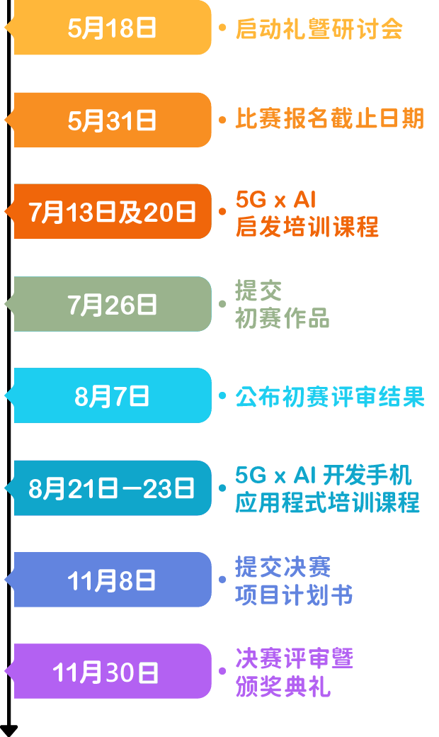 timeline image mobile version