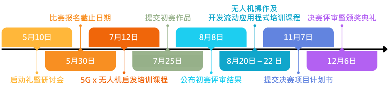 timeline image desktop version