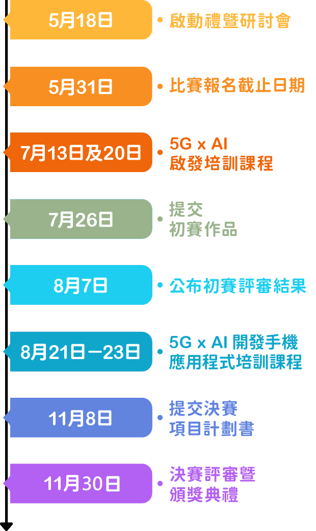 timeline image mobile version