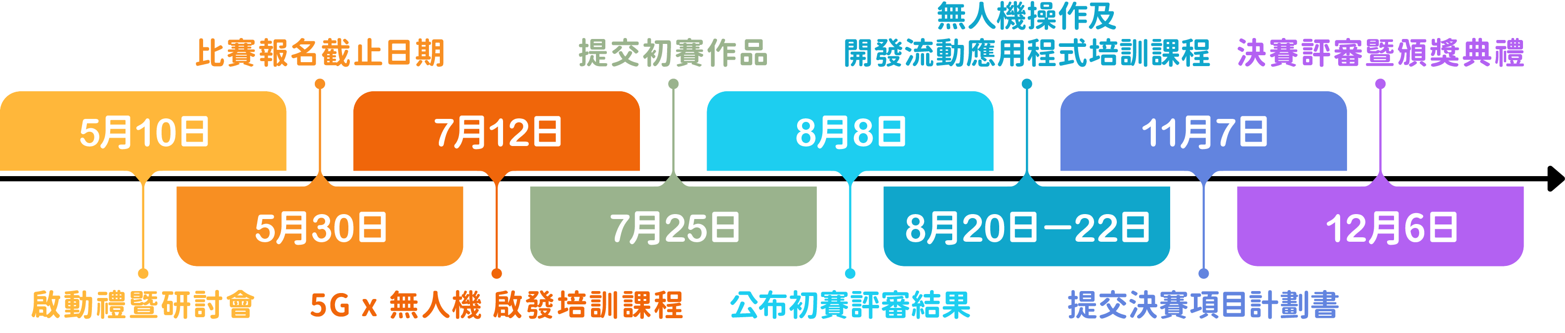 timeline image desktop version