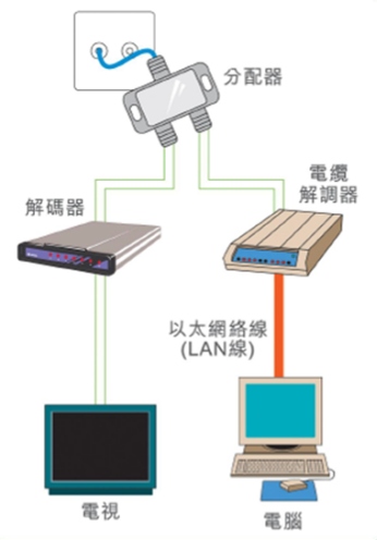 宽频服务