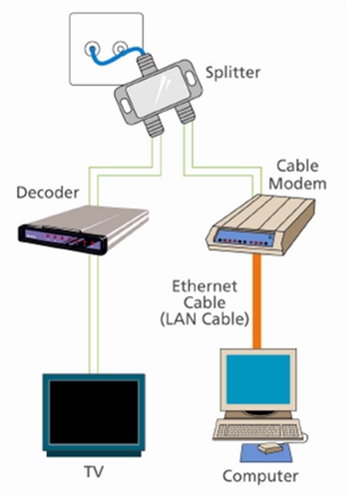 Lan Cable Lan Cable