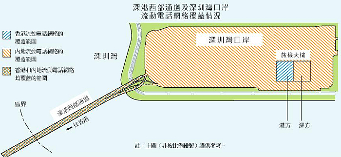 流动电话网络复盖