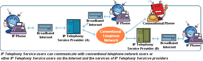 ipphone