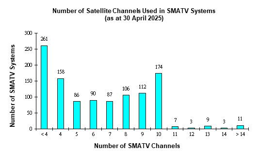 smatv