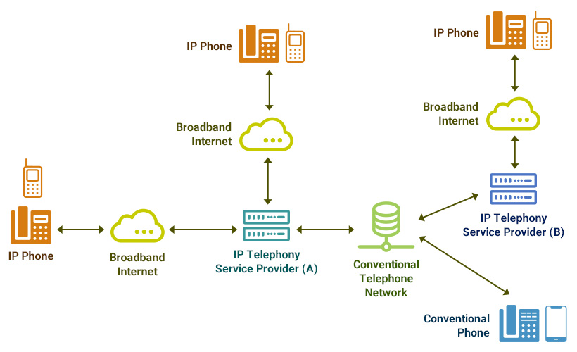 IP Phone